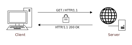 Client-Server-Kommunikation